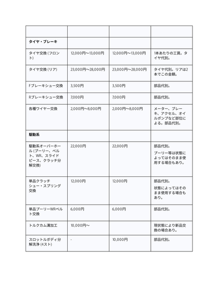 WCLms[XUP̐H\쐬 - Google hLg2.jpg
