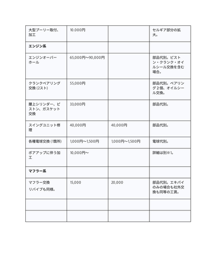 WCLms[XUP̐H\쐬 - Google hLg3.jpg